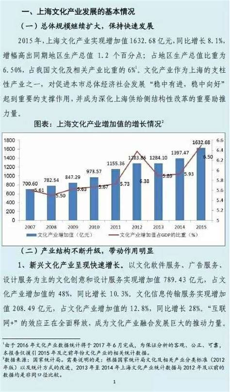 文化產業有哪些|文化產業